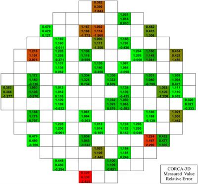 Validation of PWR Neutronics Code Package TORCH V2.0 With Nuclear Power Plant Measurements